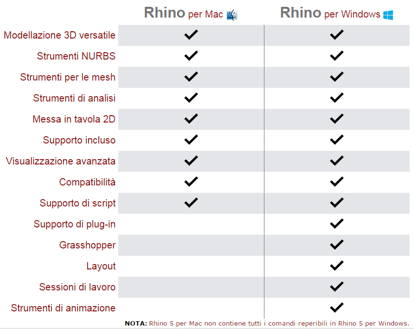 rhino-per-mac-differenze-mr-services